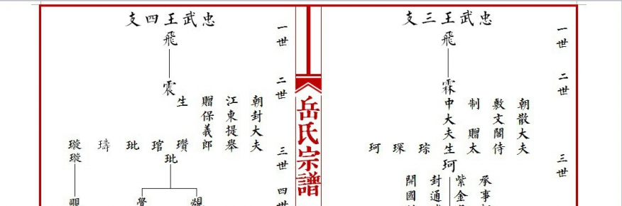 宋岳忠武穆王飞世家赞