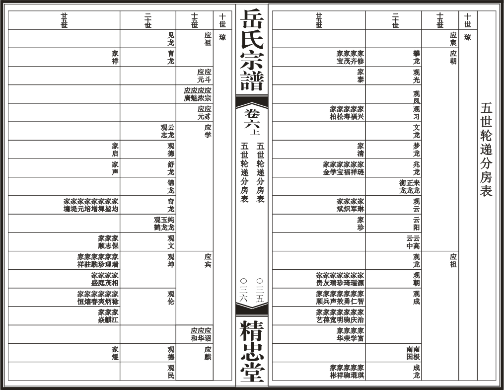 五世轮递分房表一.png