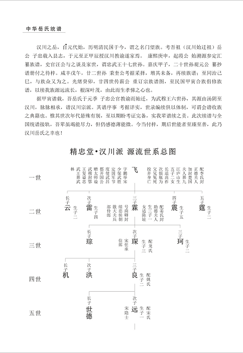 精忠堂·汉川派房系 全国统谱录入内容1.jpg