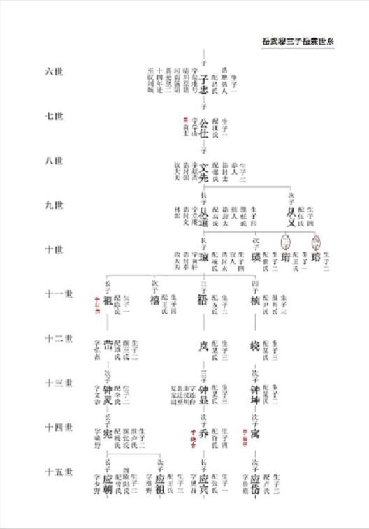 精忠堂·汉川派房系 全国统谱录入内容2.jpg