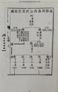 十世岳弘置业濮阳兼顾奉祀汤阴岳庙考证