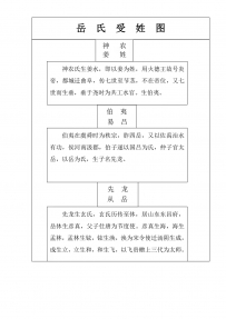 景泰岳氏源流