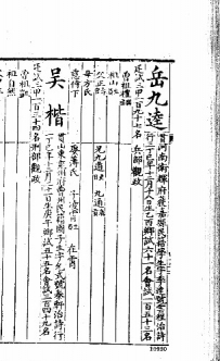 明朝进士岳九逵登科录